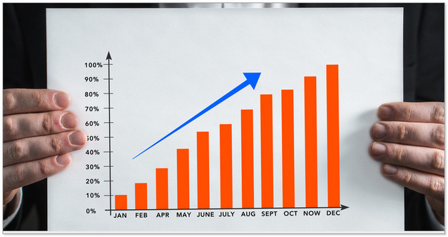商业模式的要素